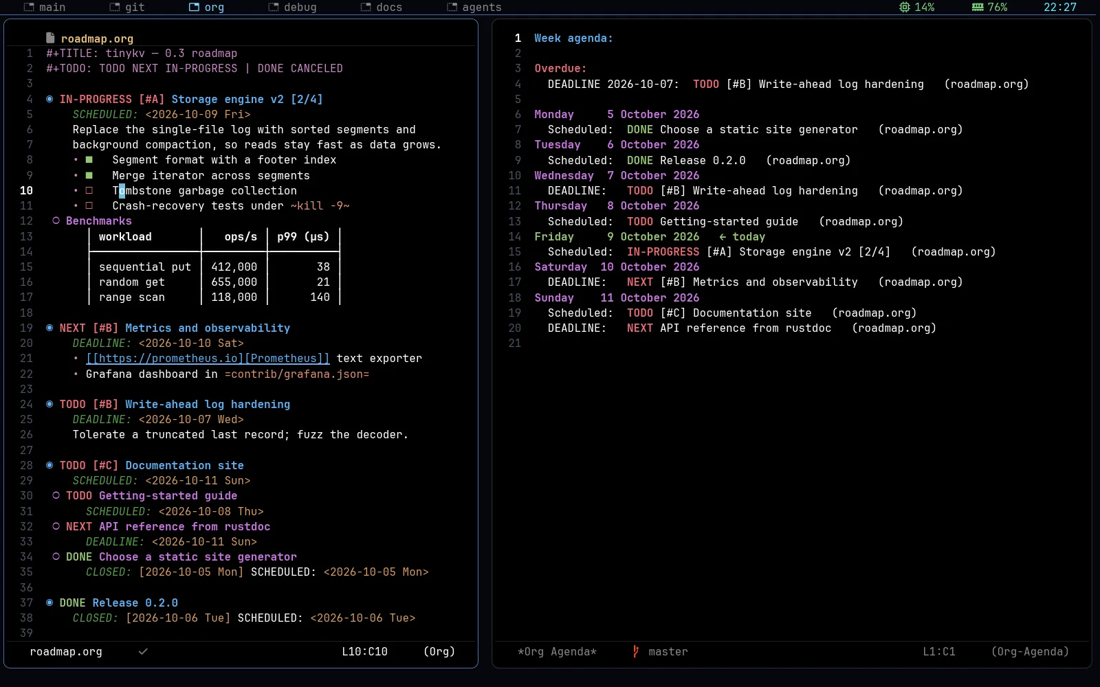 An org-mode roadmap with org-modern bullets next to the weekly agenda.
