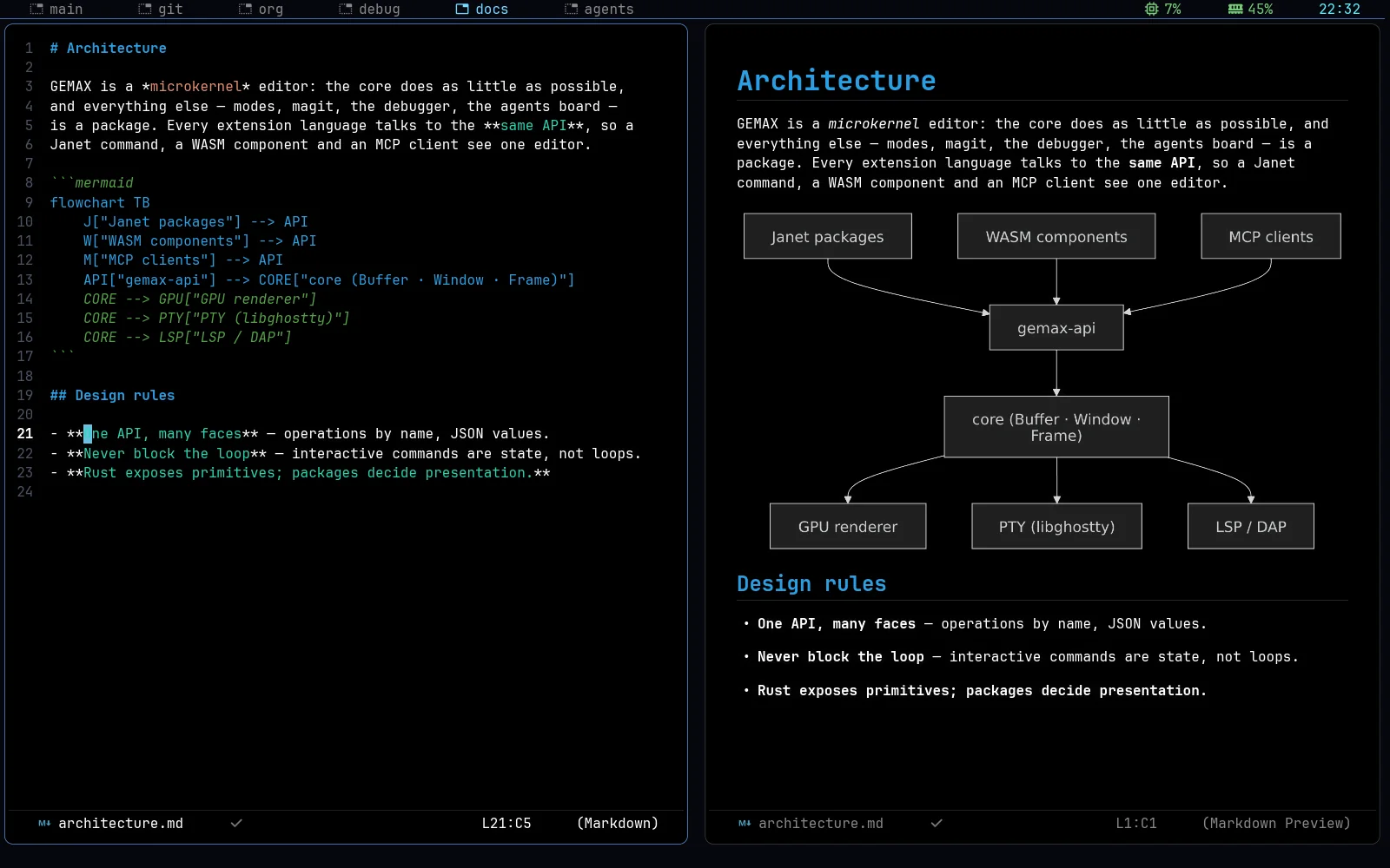 Markdown source next to its native preview with a rendered mermaid diagram.